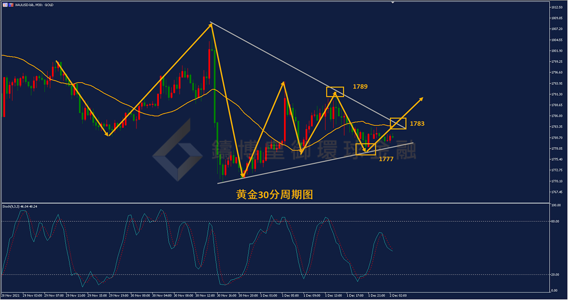 御金国际-黄金走势图