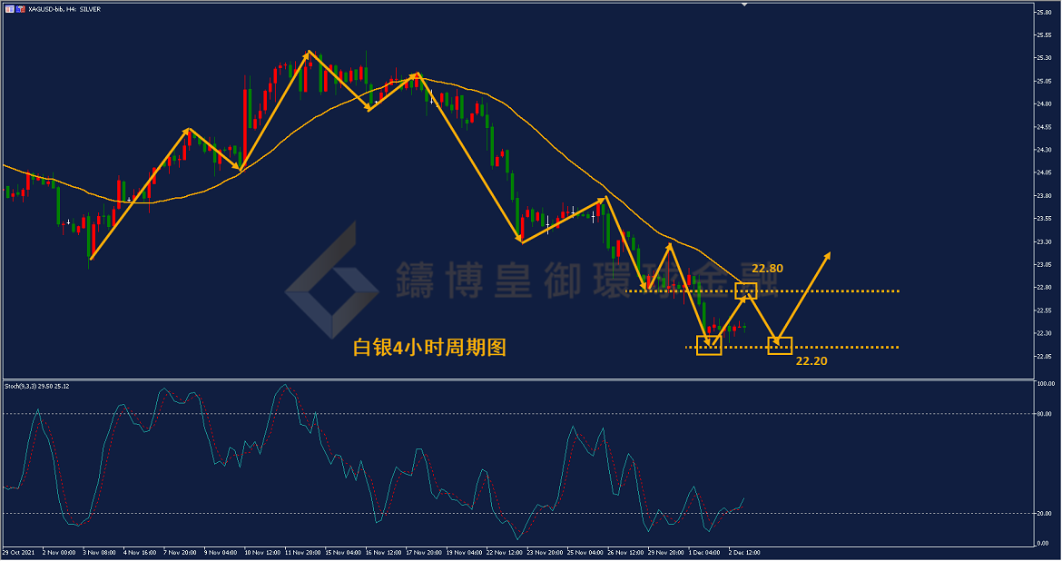 御金国际-白银走势图