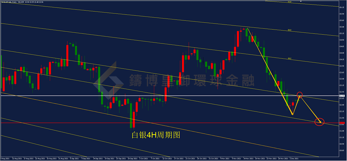 御金国际-白银走势图