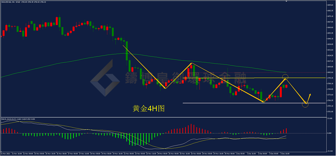 御金国际-黄金走势图