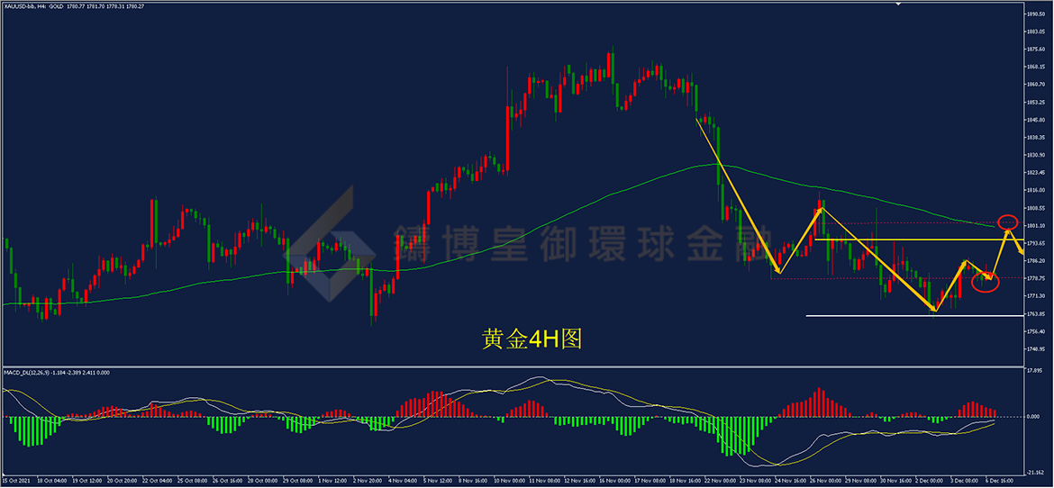 御金国际-黄金走势图