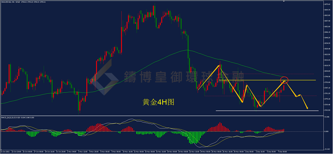 御金国际-黄金走势图