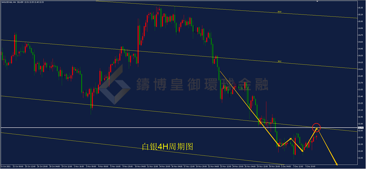 御金国际-白银走势图