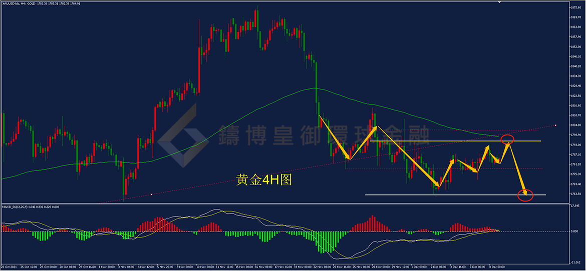 御金国际-黄金走势图