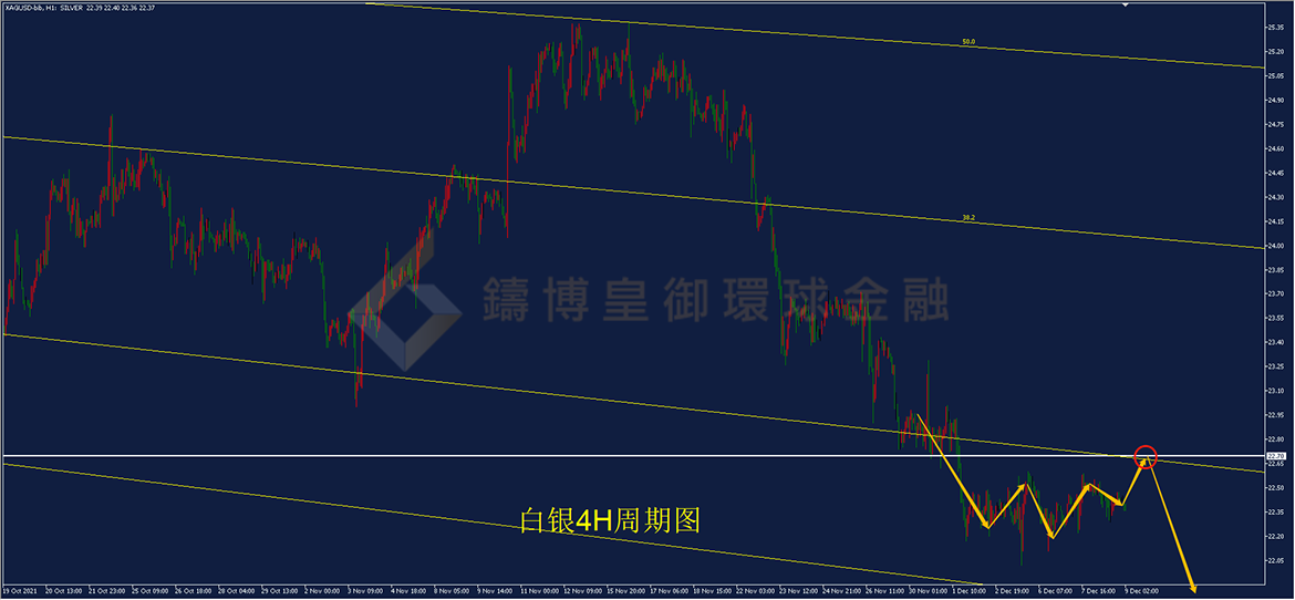 御金国际-白银走势图