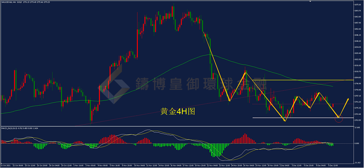 御金国际-黄金走势图