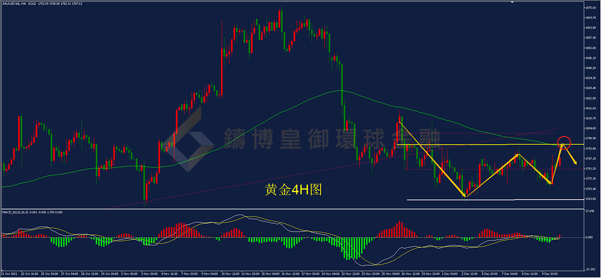 御金国际-黄金走势图