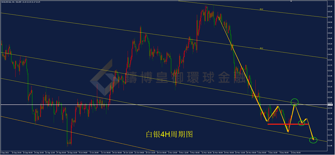 御金国际-白银走势图