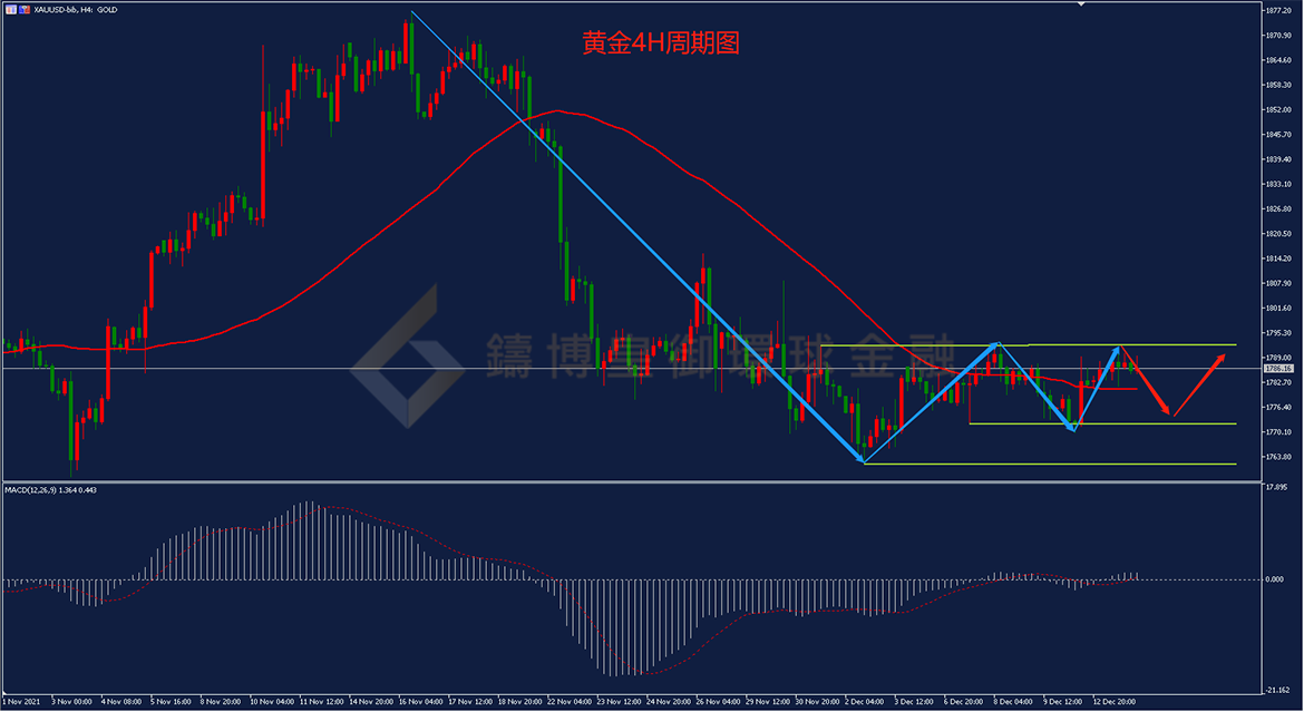 御金国际-黄金走势图