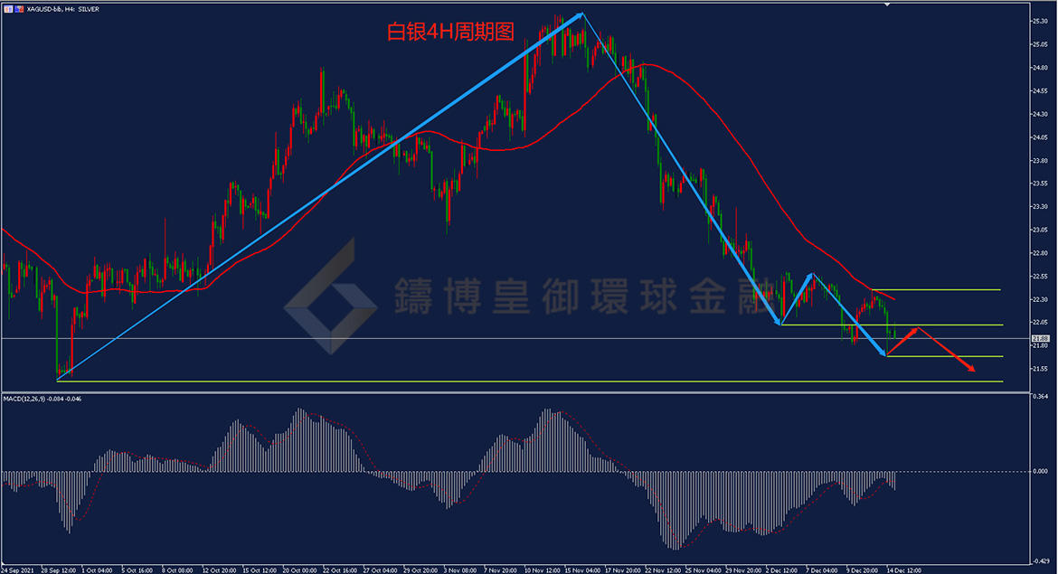 御金国际-白银走势