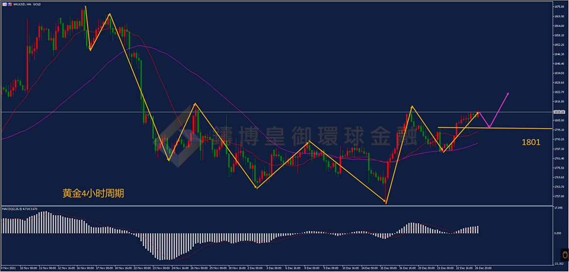 BIBFX-黄金走势图