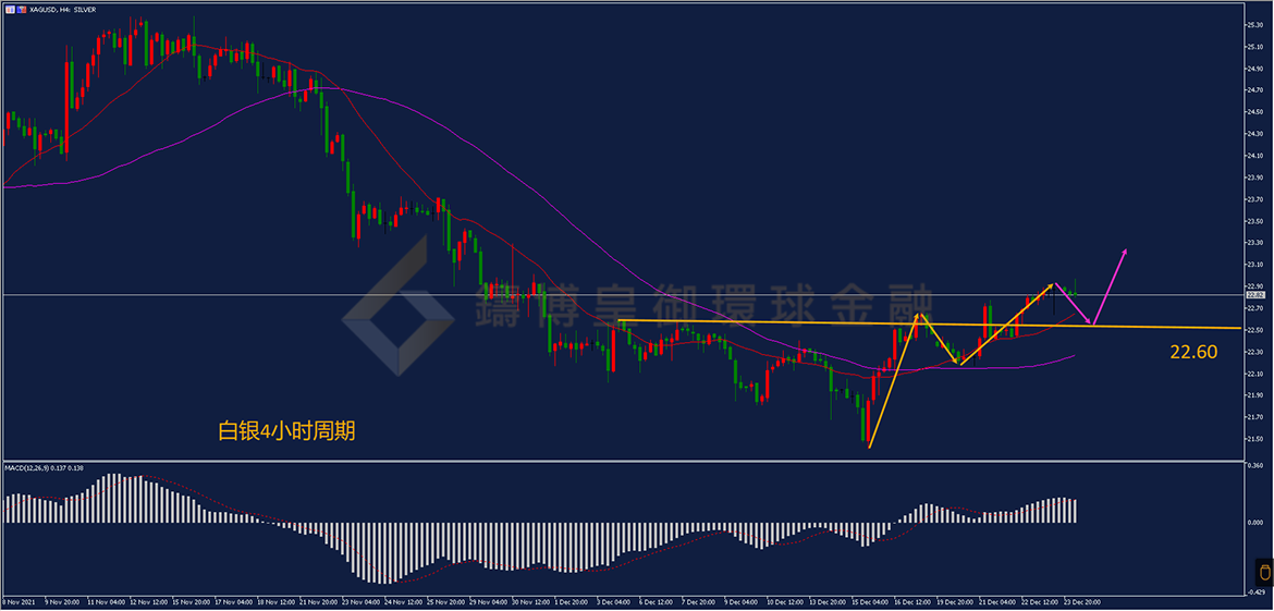 BIBFX-白银走势图