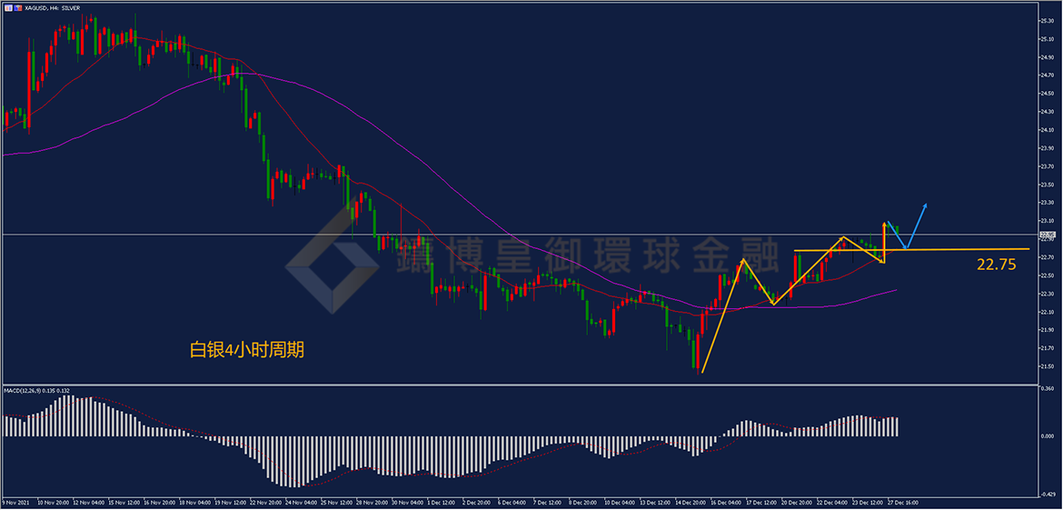 BIBFX-白银走势图