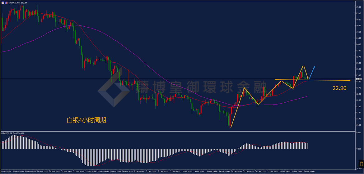 BIBFX-白银走势图