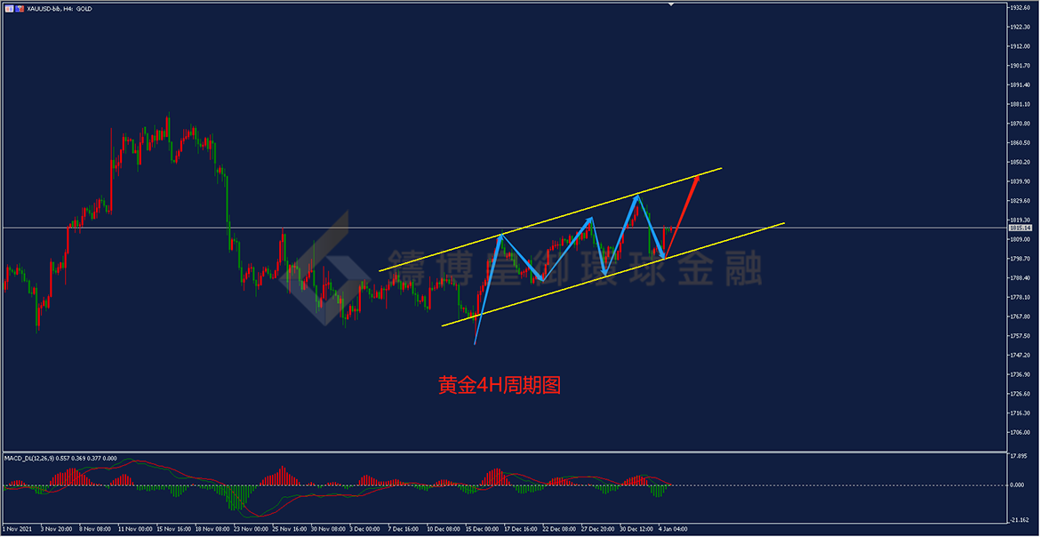 BIBFX-黄金走势图