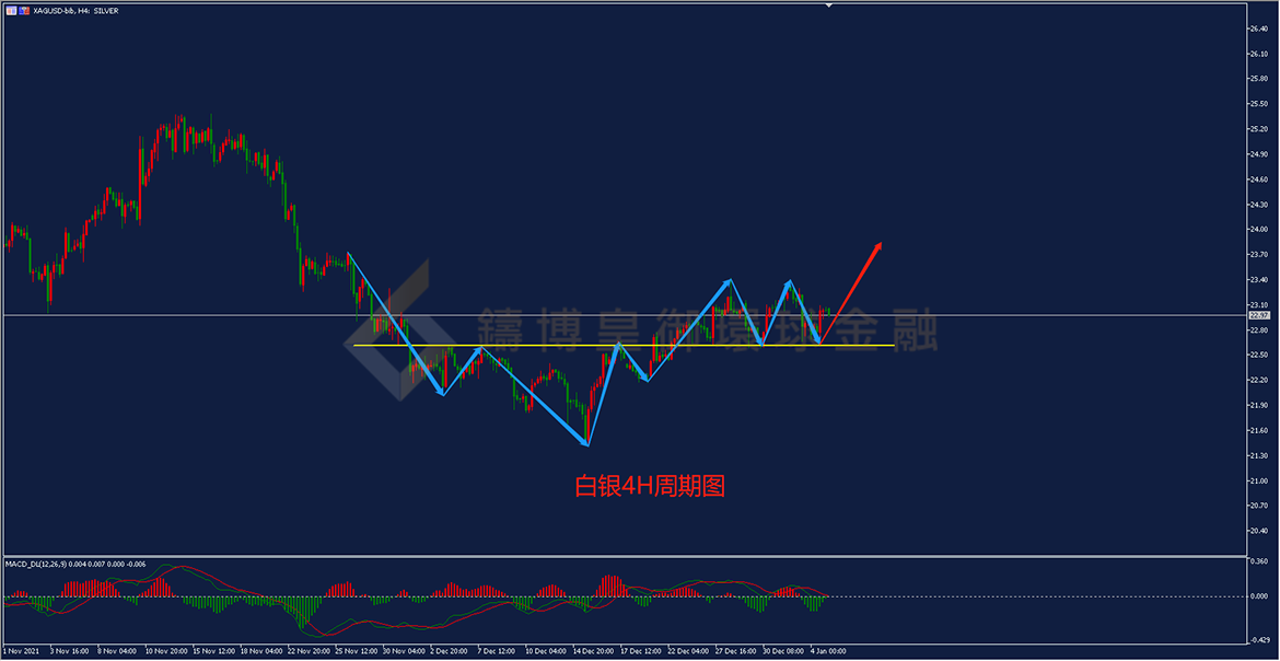 BIBFX-白银走势图