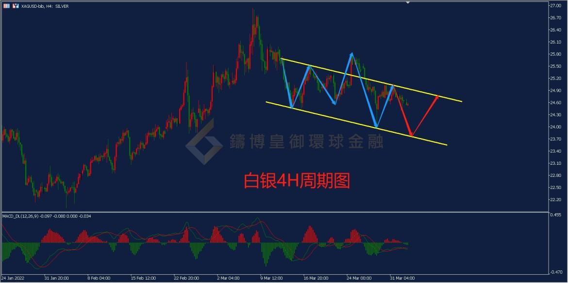 BIBFX-白银走势图