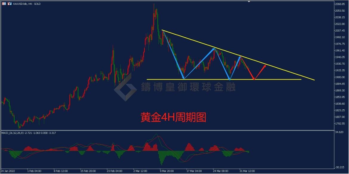 BIBFX-黄金走势图