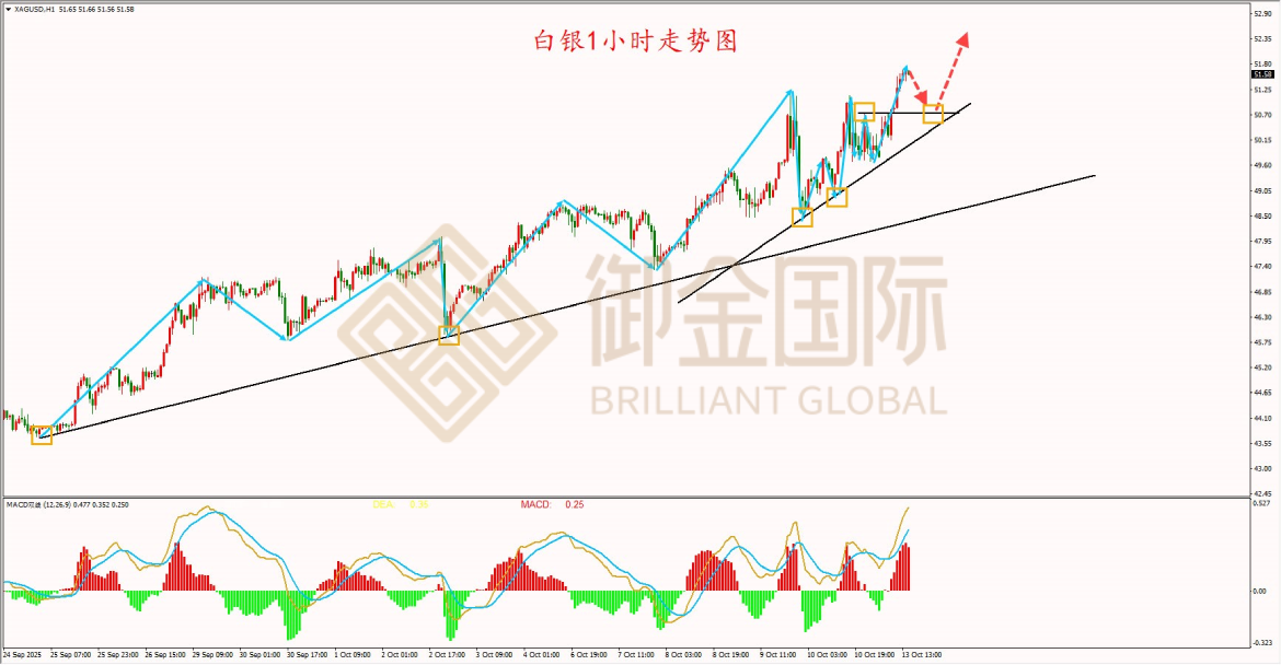御金国际白银走势图