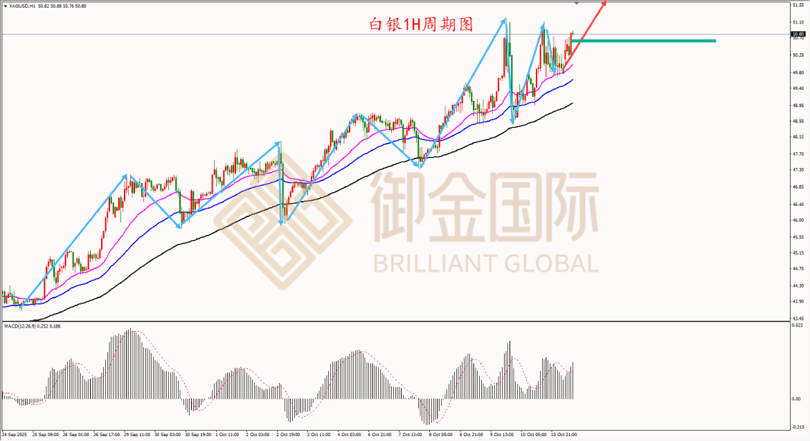 御金国际白银走势图