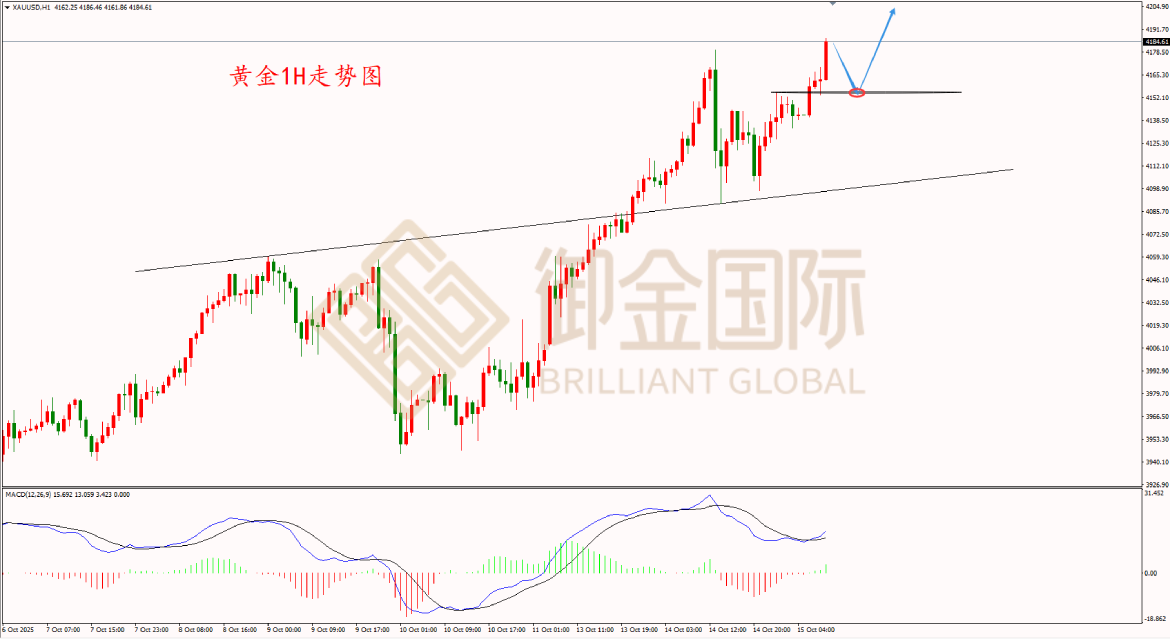 御金国际黄金走势图