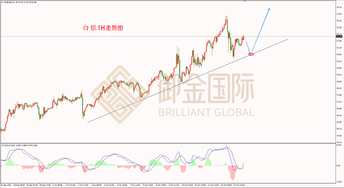 御金国际白银走势图