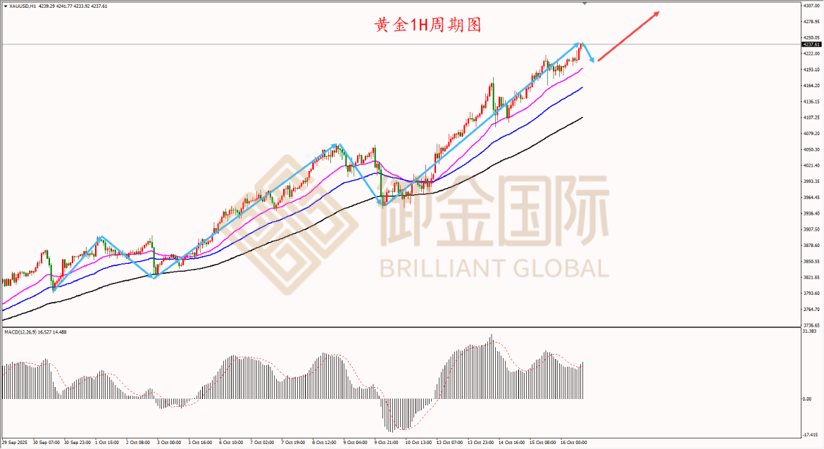 御金国际黄金走势图 御金国际黄金走势图
