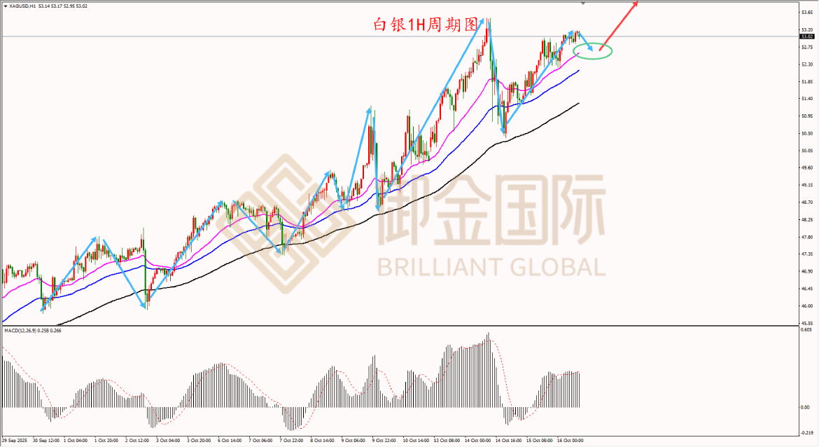 御金国际白银走势图 御金国际白银走势图