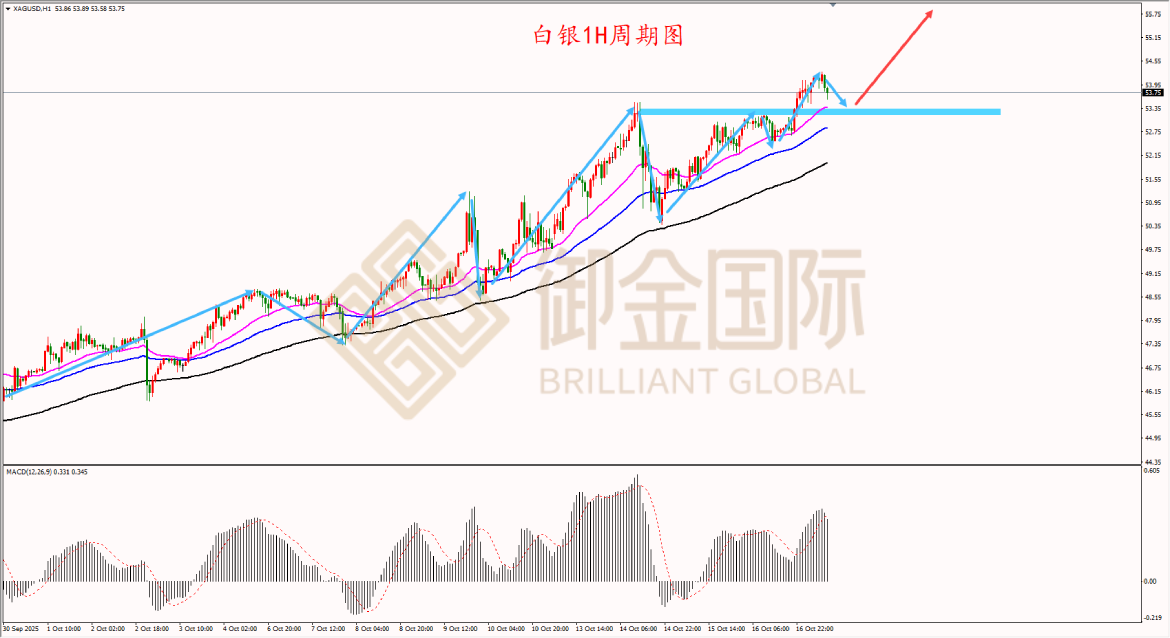 御金国际白银走势图
