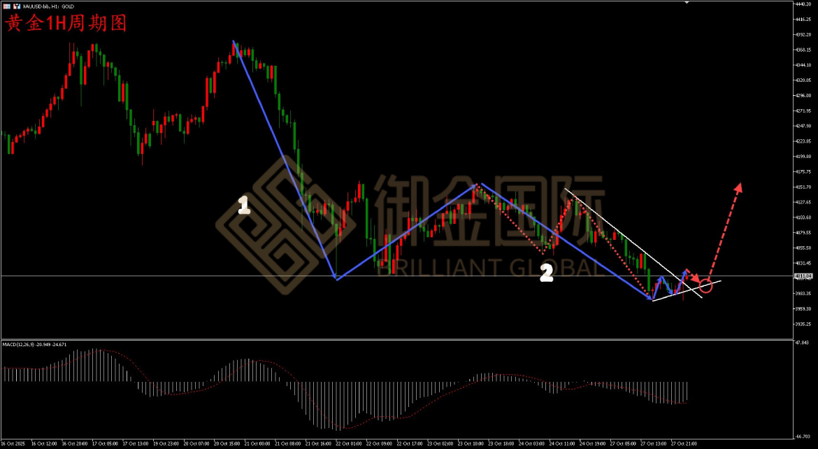 御金国际黄金走势图