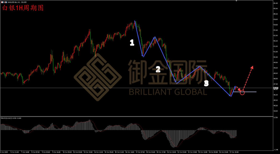 御金国际白银走势图