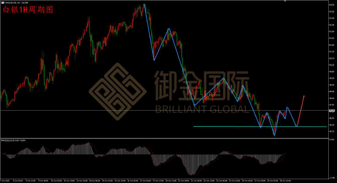 御金国际白银走势图