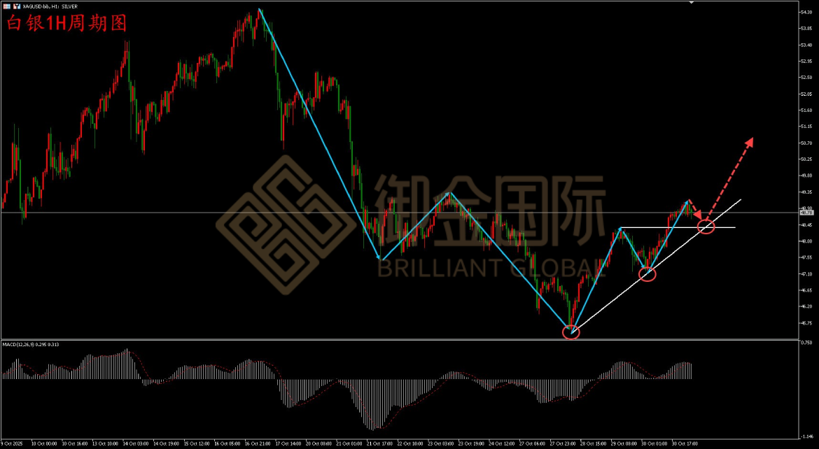 御金国际白银走势图