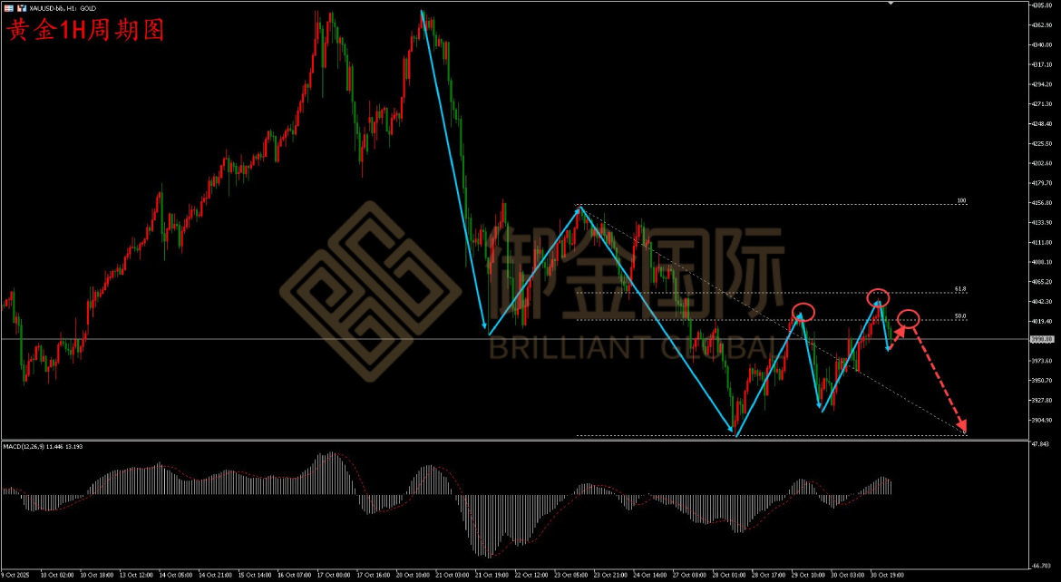 御金国际黄金走势图