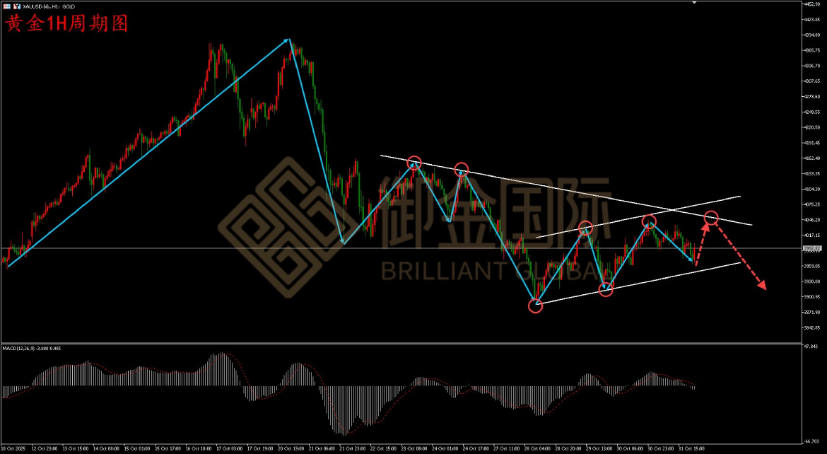御金国际黄金走势图