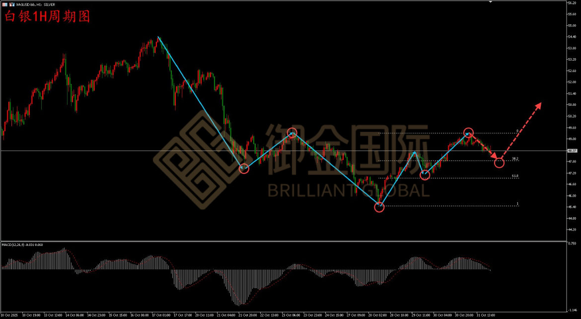 御金国际白银走势图