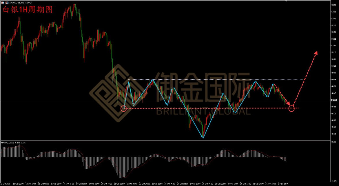 御金国际白银走势图