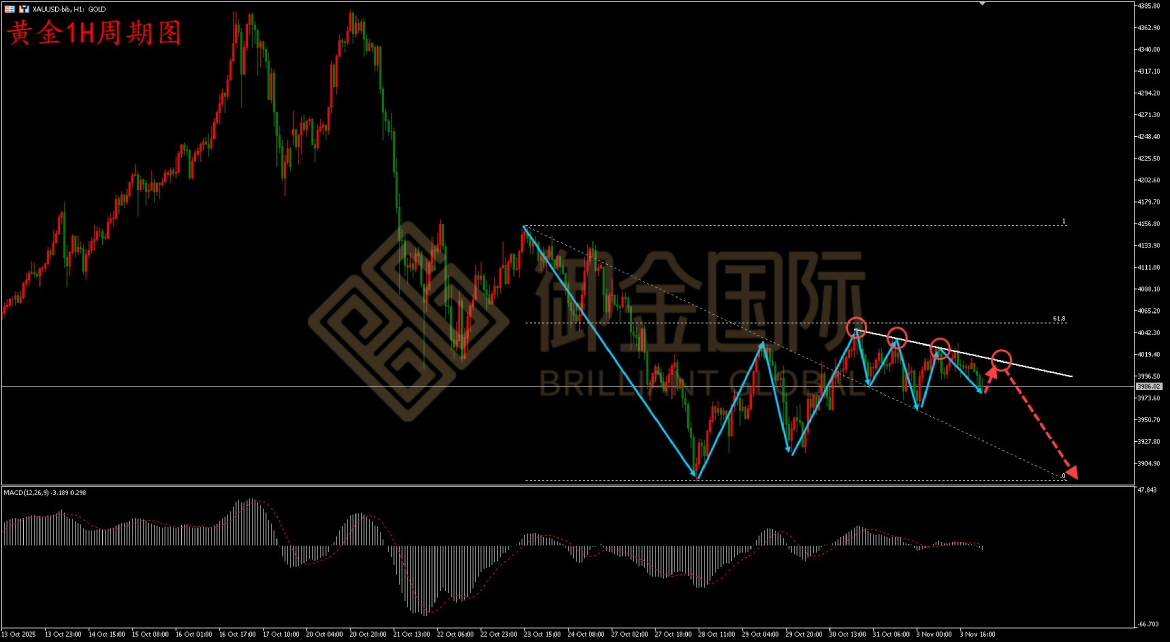 御金国际黄金走势图
