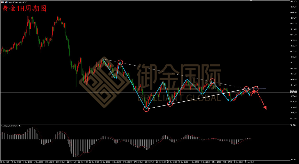 御金国际黄金走势图