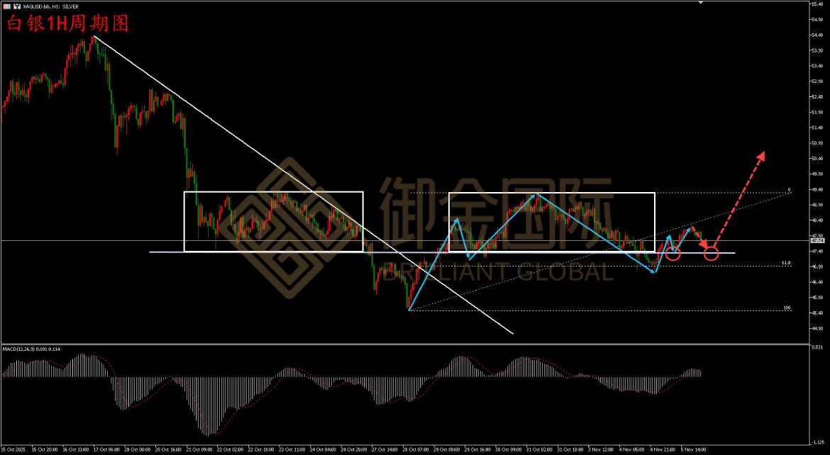 御金国际白银走势图