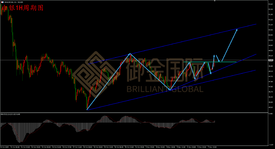 御金国际白银走势图