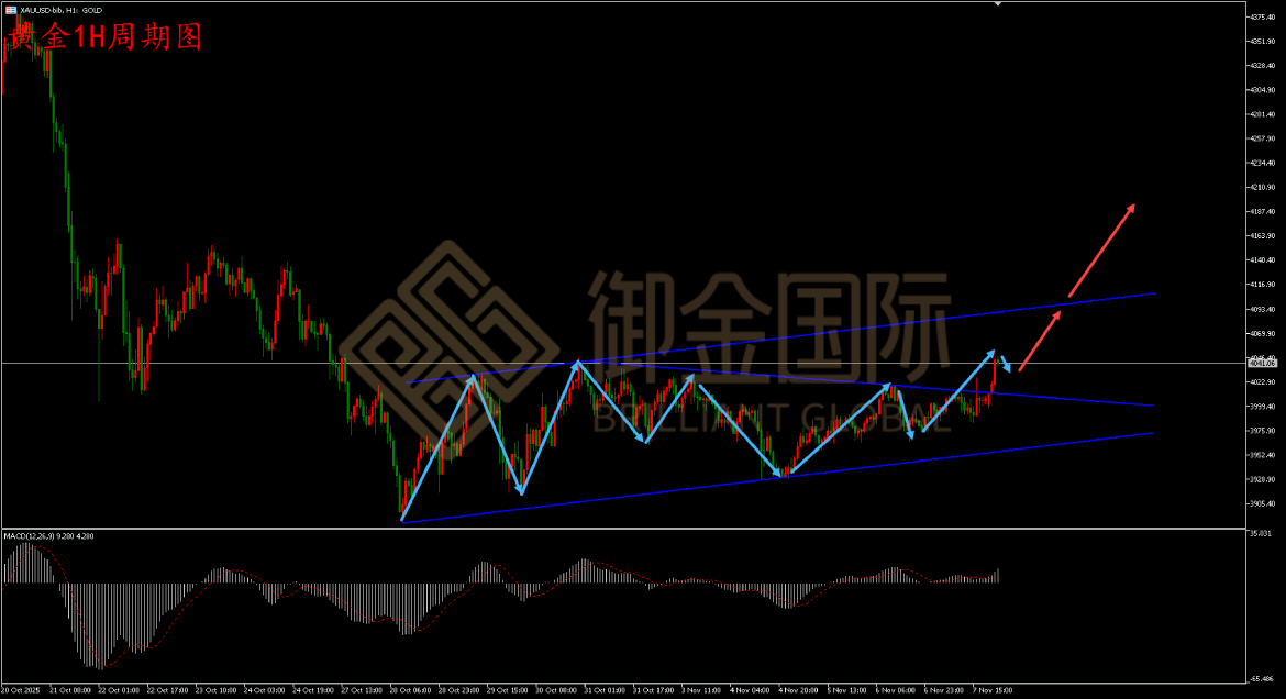御金国际黄金走势图