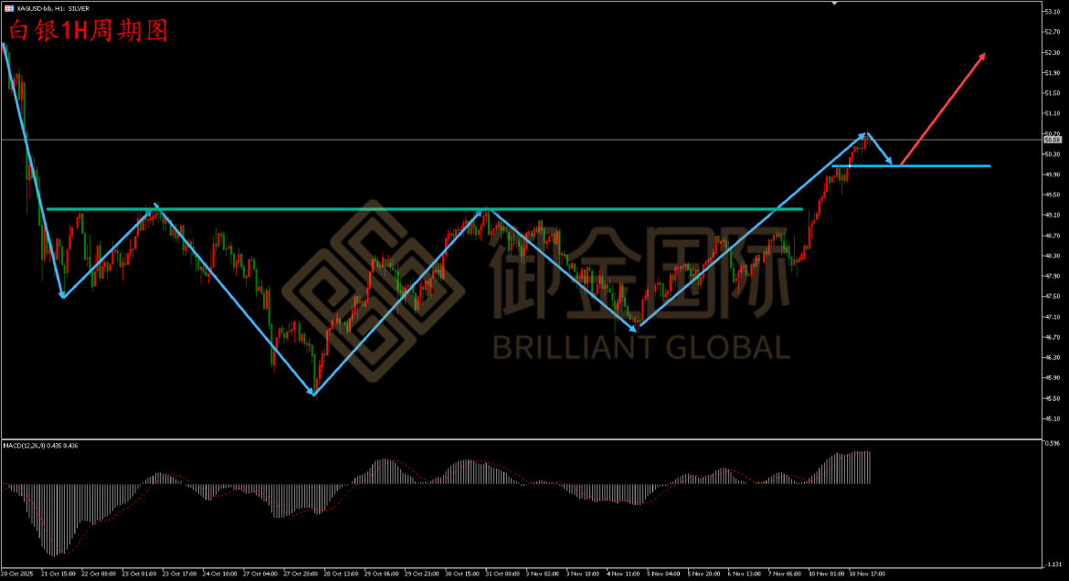 御金国际白银走势图