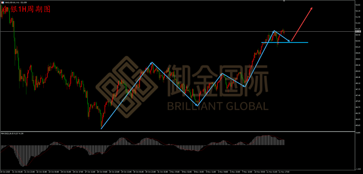 御金国际白银走势图