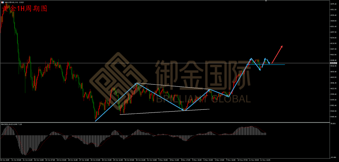 御金国际黄金走势图