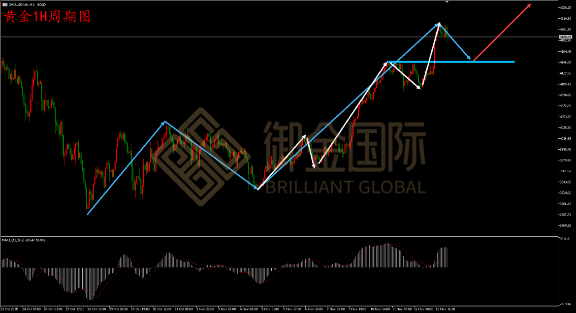 御金国际黄金走势图