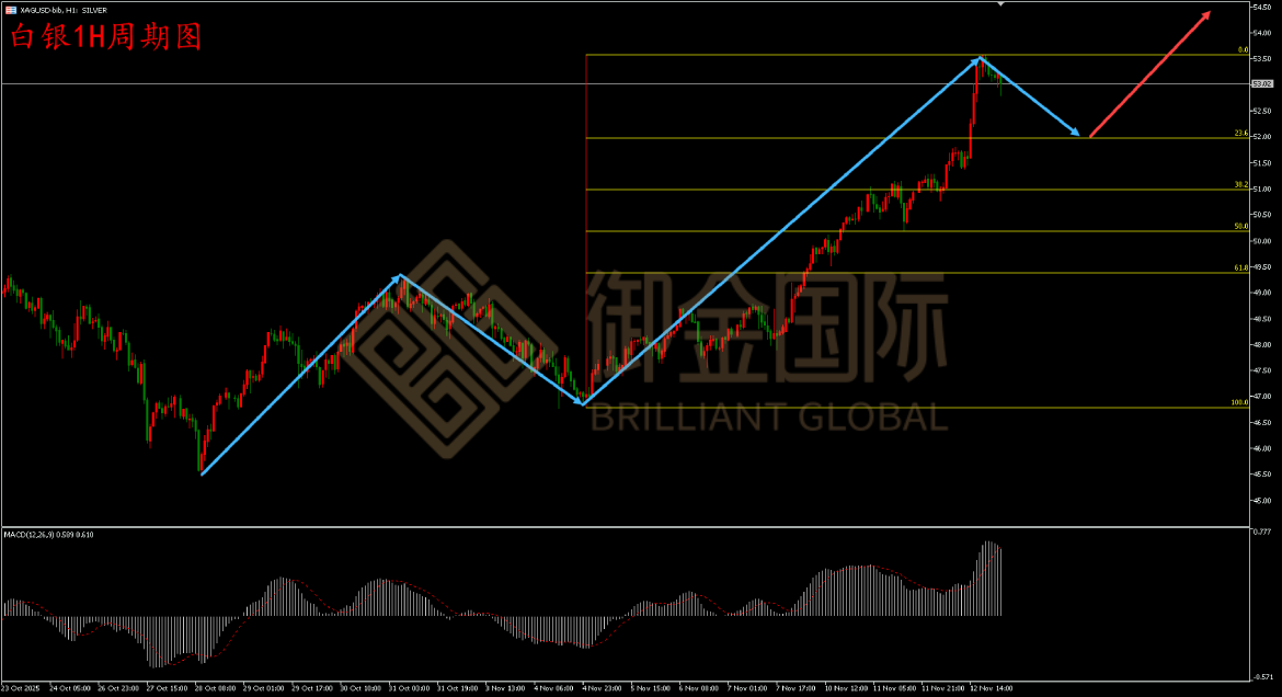 御金国际白银走势图