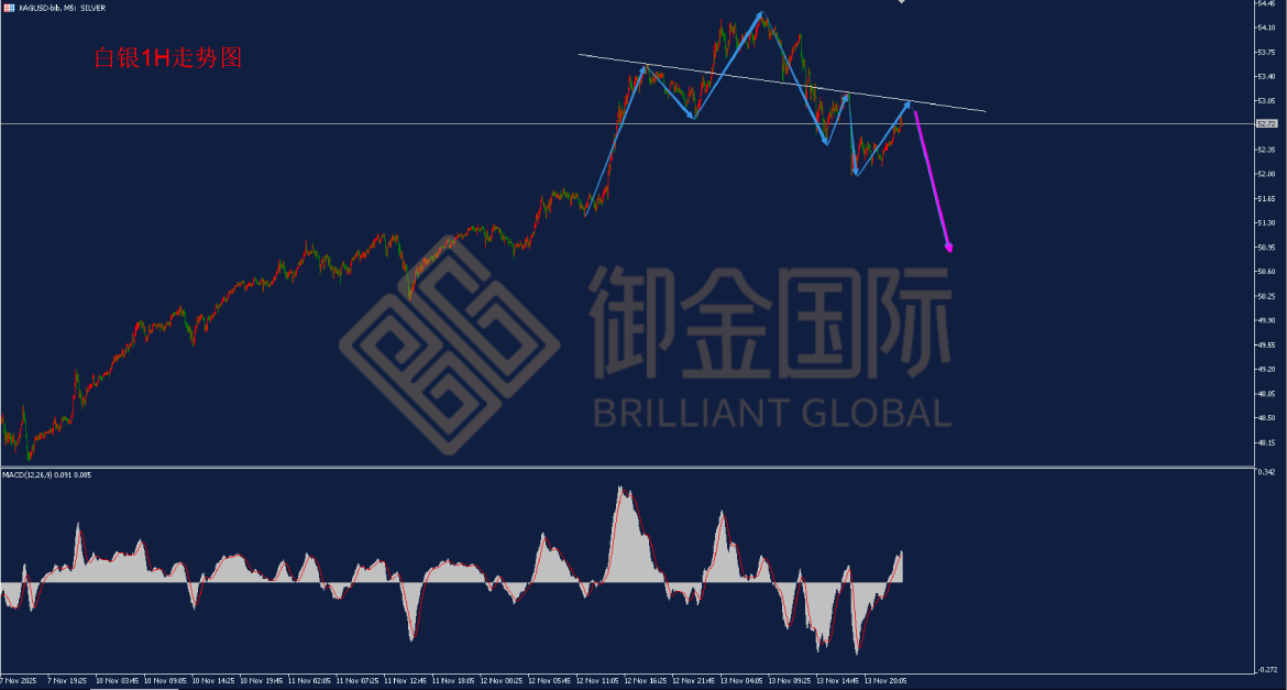 御金国际白银走势图