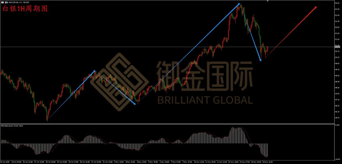 御金国际白银走势图