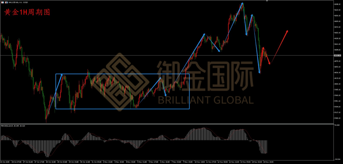 御金国际黄金走势图